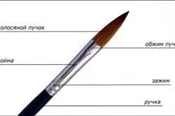 ръководство за нокти