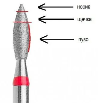 хардуерен маникюр