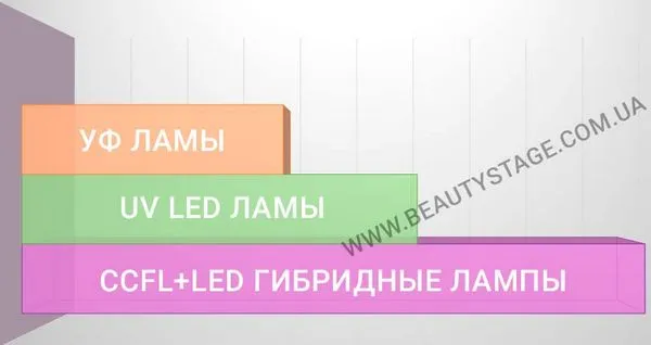 гел лак