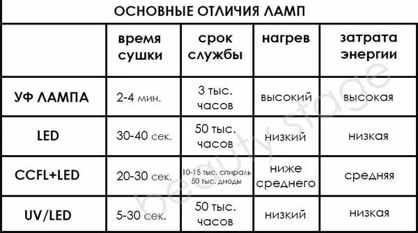 нокти
