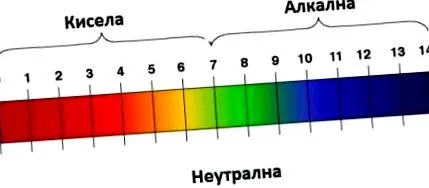 alkalikus étrend