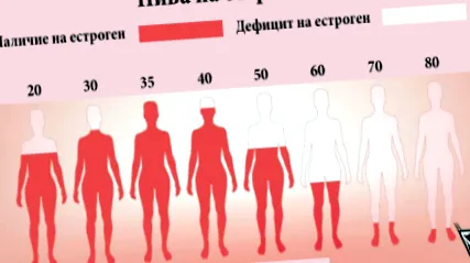 gyógyszertárak gyógyszertárak