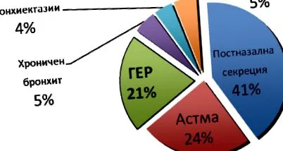 extraesophagealis tünetek