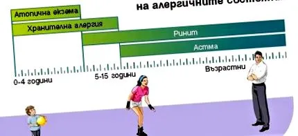 allergiáról allergiáról