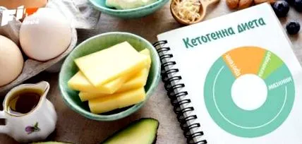 ketogén alkalmas-e