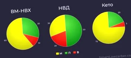 keto különbség