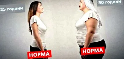 zsír menopauza idején