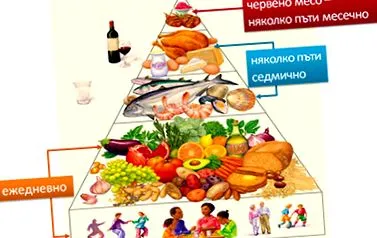 használó emberek diéták