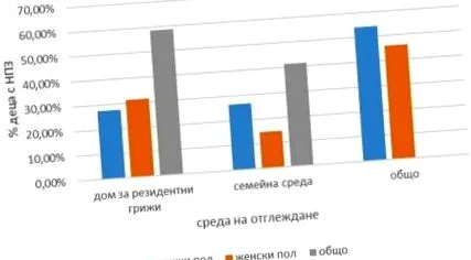 szenvedő rendellenességekben