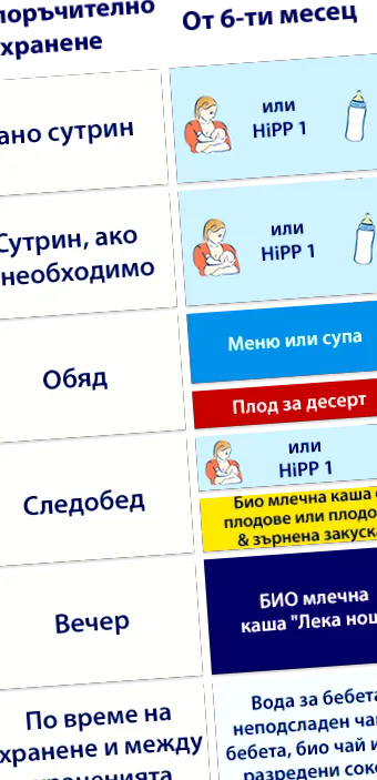 csecsemőt szoptatták hónaptól