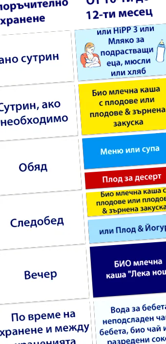hónap között