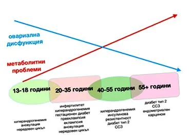 metabolikus szindróma 2-es típusú