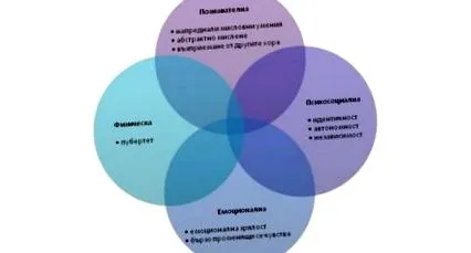 májbetegségek serdülőkori