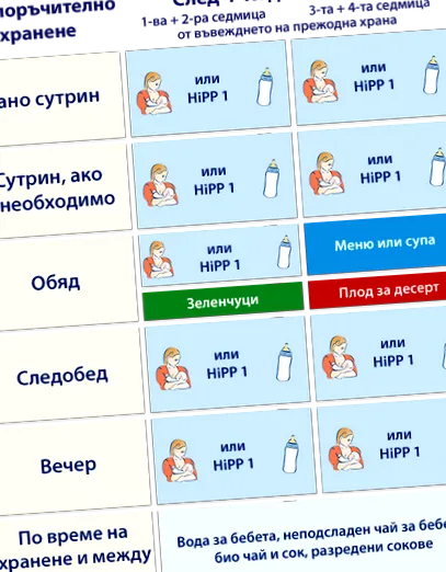után hónap