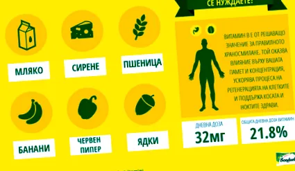 megnyugtatásához b-vitamin