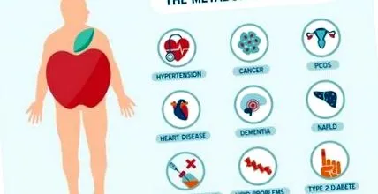 metabolikus