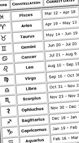 zodiákus Ajánlott gyümölcsök zöldségek