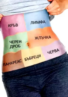nagyon egyszerű