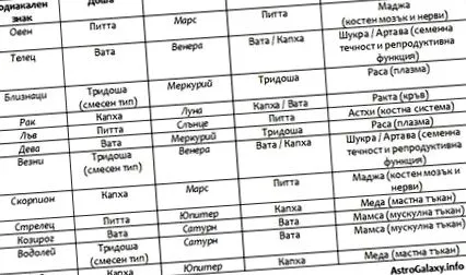 ayurvédikus ayurveda