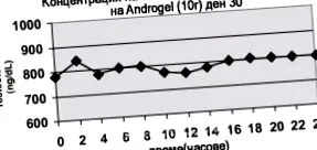 tesztoszteron