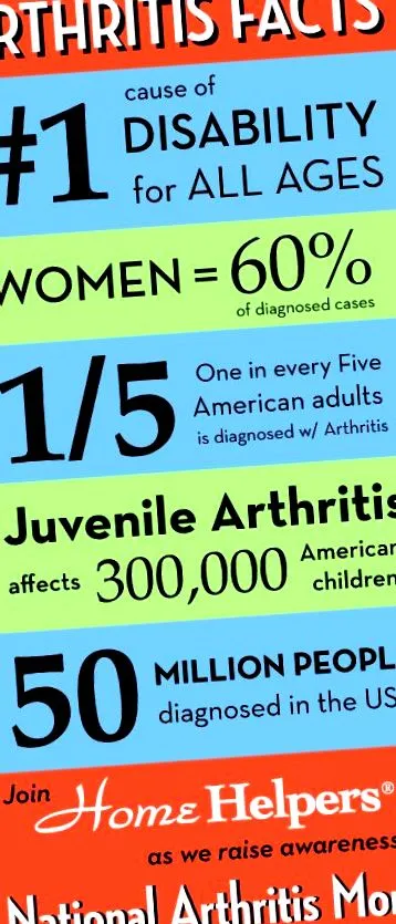 arthritis
