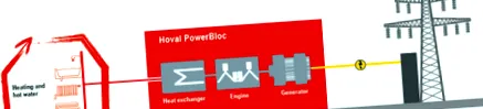 energiatermelők