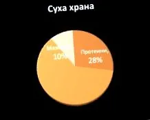 macskáknak hogyan