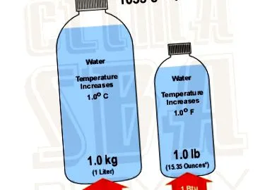 légkondicionáló rendszer légkondicionáló rendszer