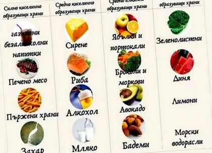 mely ételek savas