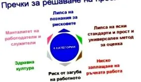 kockázatértékelés