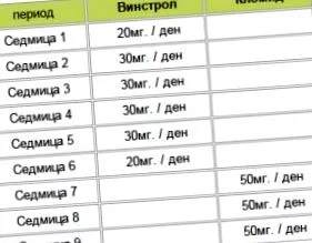 stanozolol ciklusok