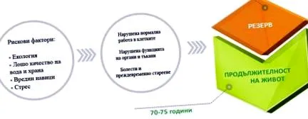egészség szépség Bioregulációs Gerontológiai