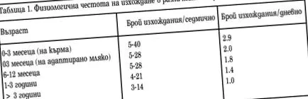 székrekedés székrekedés