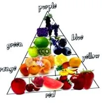 antioxidánsok