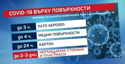 koronavírus olvassa