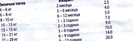 elsősegély