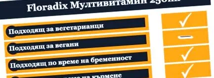 multivitamin Floradix Multivitamin