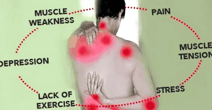 természetes fibromyalgiát