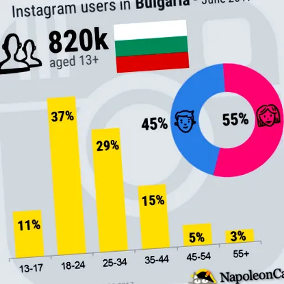 működik hogyan