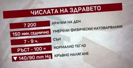 rámutatott kardiológus