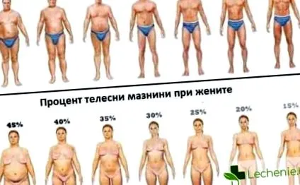 testzsírszázalék olyan