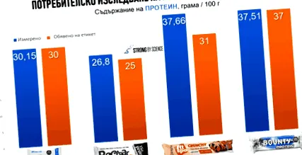 fogyasztói fehérjeszárakról