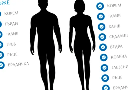 ultrahangos lipo