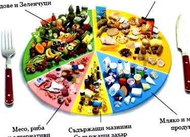 édes gyümölcsös blog