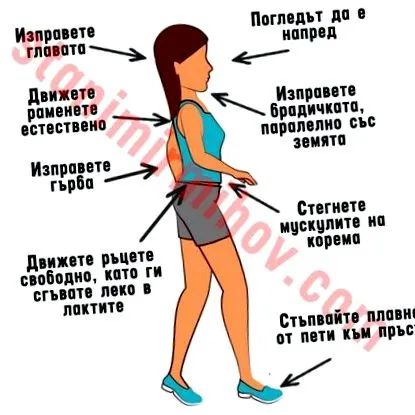hogy gyaloglás