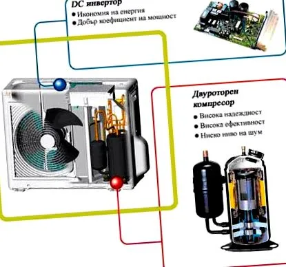 atis légkondicionáló rendszer