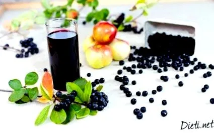 Aronia test test