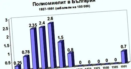 inkubációs periódus bevezetése után