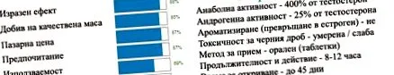 cselekvés oxandrolone