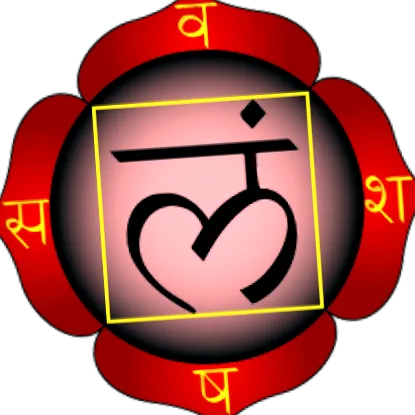 csakra csakra
